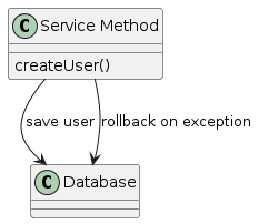 Flow of a transactional method call and rollback on exception