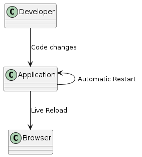 Spring Boot DevTools